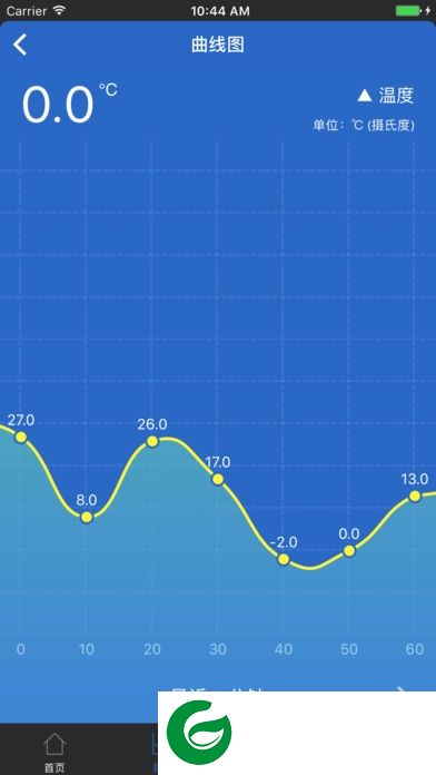 物联创新2app下载-物联创新ii安卓版下载v3.7.1 手机版
