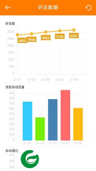 微群管理助手下载-手机微群管理软件下载v4.94 安卓版