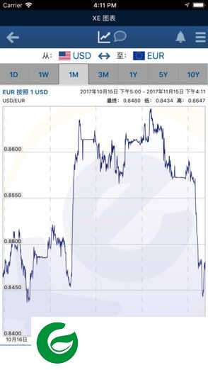 xe汇率安卓中文版本下载-xe货币汇率(XE Currency Converter)下载v1.0.0 安卓版