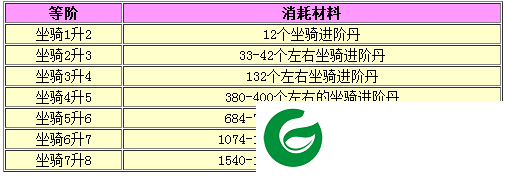 新浪九阴绝学辅助