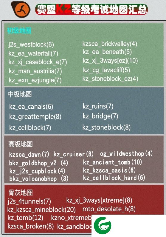 赛盟KZ等级考试地图包