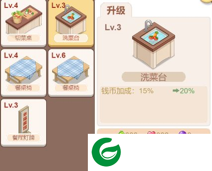 梦想遇见童话餐馆经营攻略3