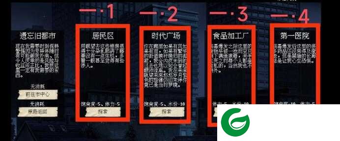 末世求存遗忘旧都市资源获取一览