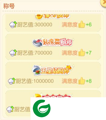 梦想遇见童话餐馆经营攻略4