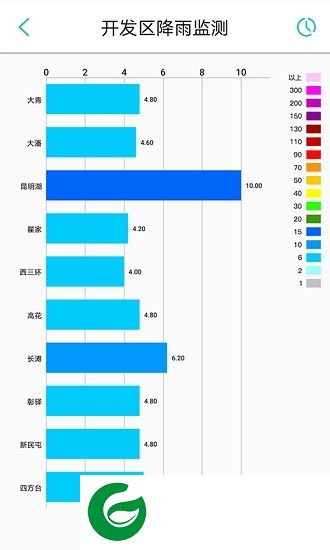 雨量监测系统app下载-雨量监测系统软件下载v1.0.1 安卓版