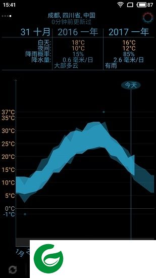 趣味天气app下载-趣味天气软件下载v5.5.2 安卓版