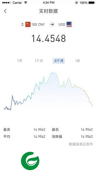 换汇助手app下载-换汇助手下载v1.0.5 安卓版
