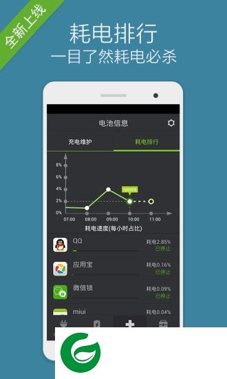 一键省电专家软件下载-一键省电专家下载v1.2.0 安卓版
