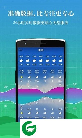 中央天气预报通app下载-中央天气预报通下载v1.1 安卓版