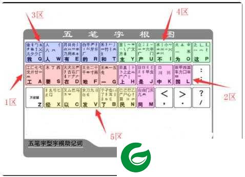 五笔打字练习软件下载_五笔打字练习软件免费版下载
