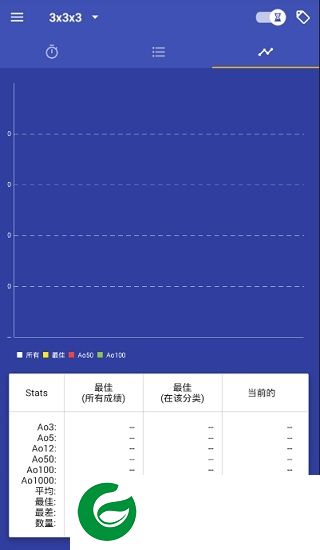twisty timer最新版下载-twisty timer计时器汉化版下载v2.0.0 安卓中文版