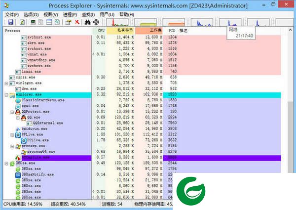 process explorer工具下载-process explorer2024最新版下载