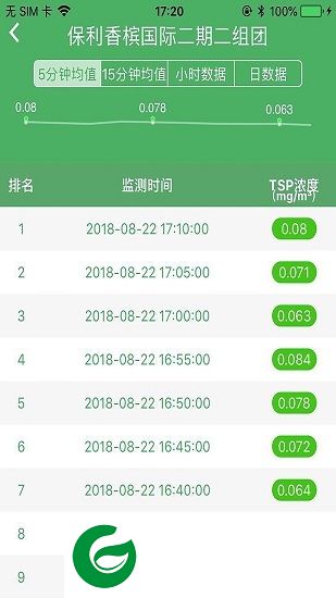 沈阳蓝天卫士app下载-沈阳蓝天卫士下载v1.2.9 安卓版