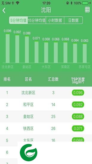 沈阳蓝天卫士app下载-沈阳蓝天卫士下载v1.2.9 安卓版