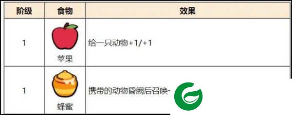 一本食物