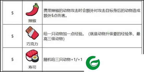 五本食物