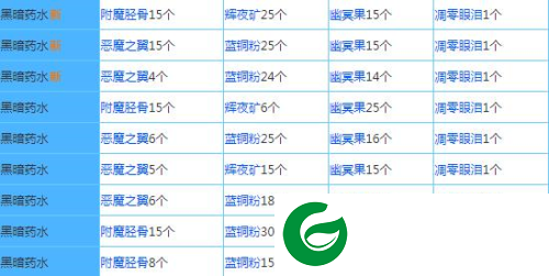 奶块精灵之国配方大全202210