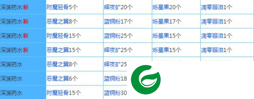 奶块精灵之国配方大全20229