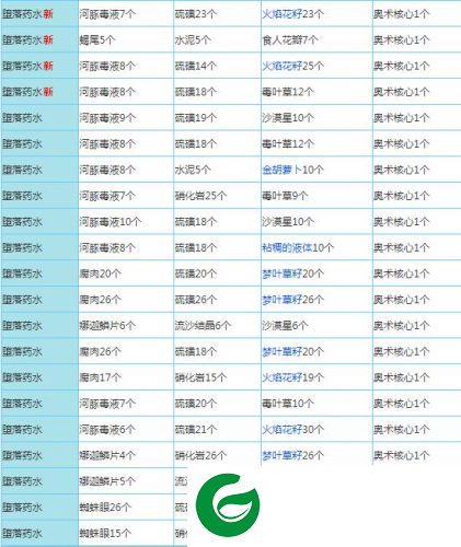 奶块精灵之国配方大全20226