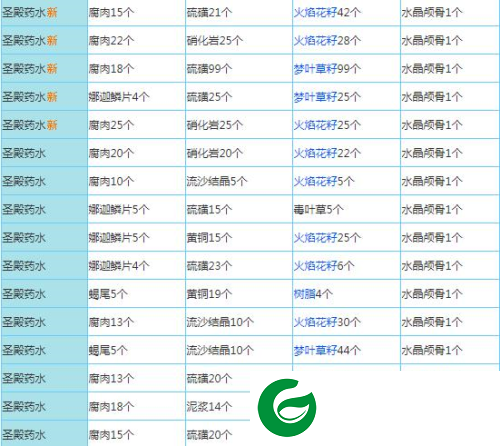 奶块精灵之国配方大全20221