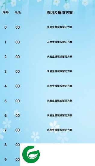 小蚂蚁保护板app下载-蚂蚁保护板蓝牙软件下载v6.161212 安卓版