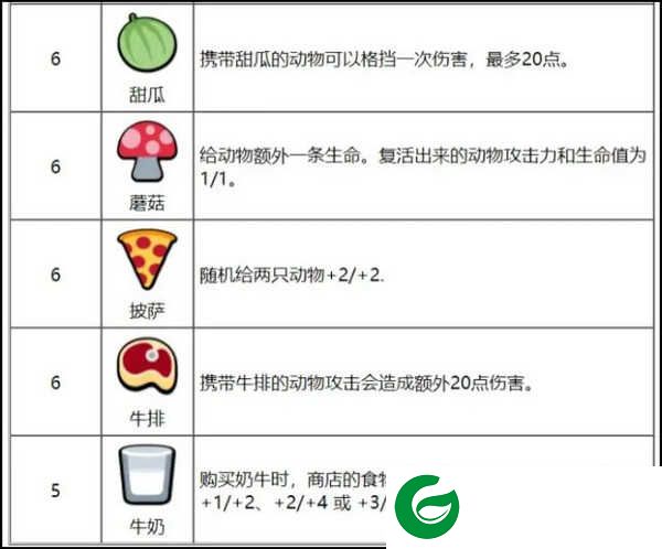 六本食物