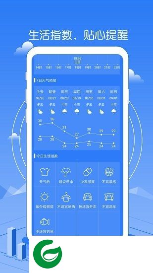 精准天气预报软件下载安装-精准天气预报几点几分下载v1.8 安卓最新版