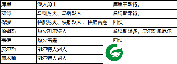 球队组合搭配及热门球队技能分析截图3