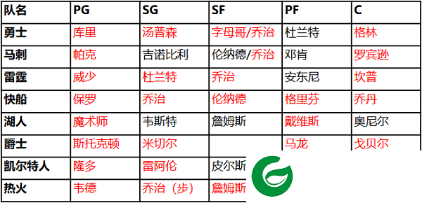 球队组合搭配及热门球队技能分析截图2