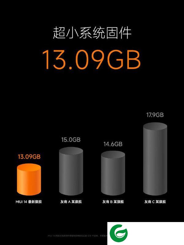 MIUI14正式版截图