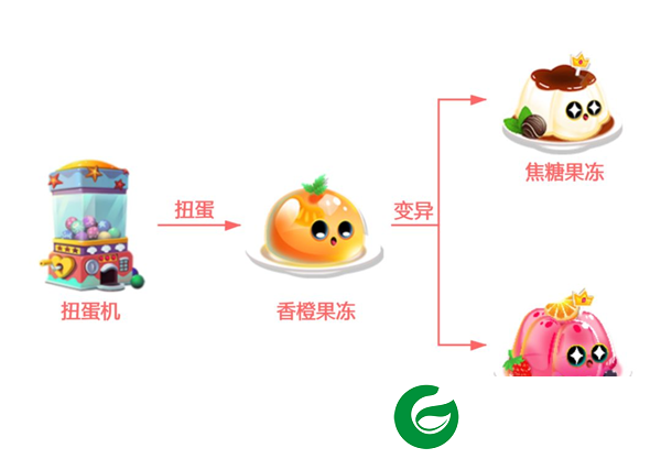 萌鱼泡泡游戏攻略8
