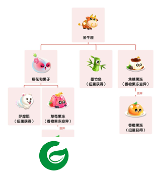 萌鱼泡泡游戏攻略1