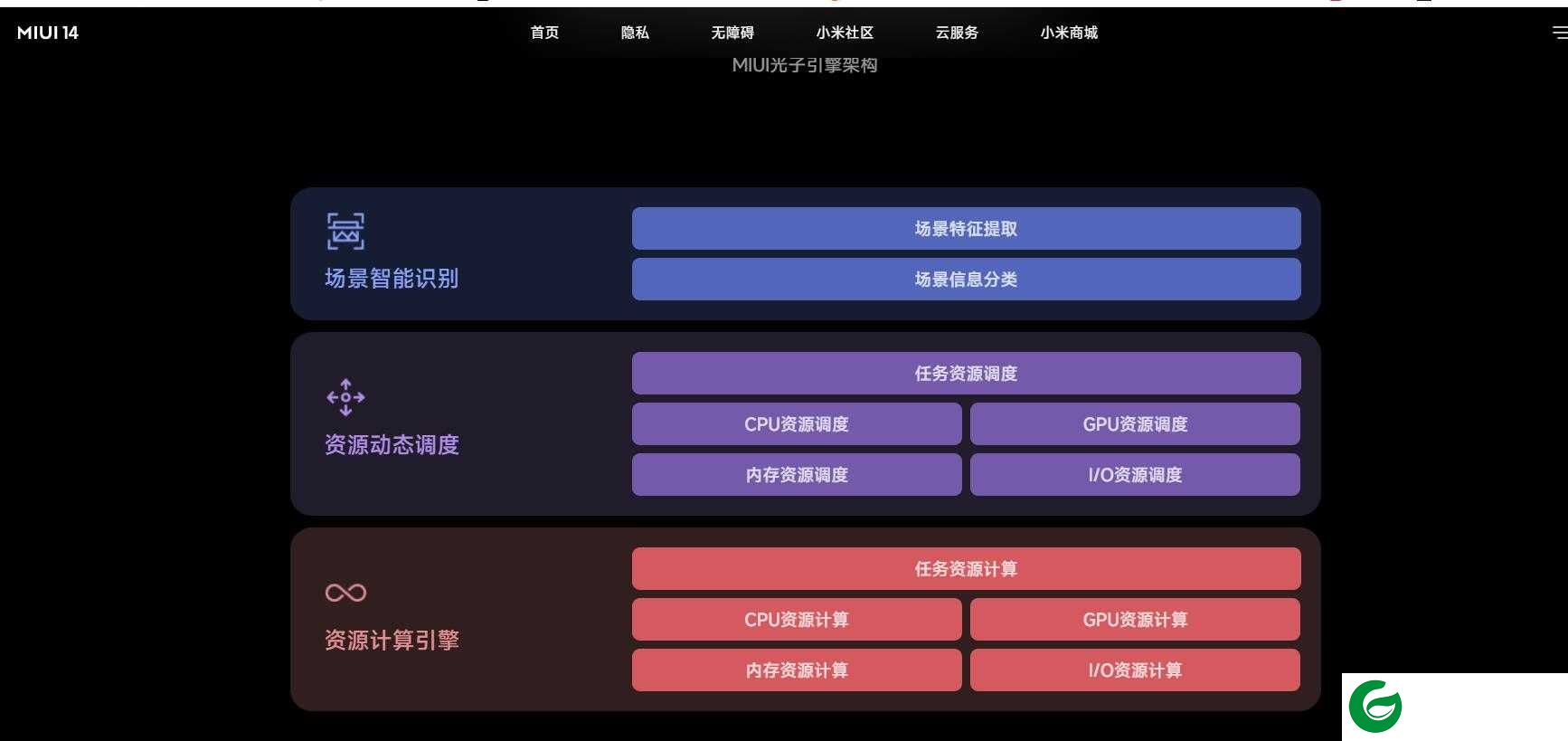 MIUI14正式版下载-MIUI14官网开发版下载地址-MIUI14官方版下载