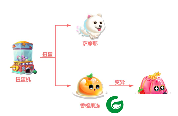 萌鱼泡泡游戏攻略9