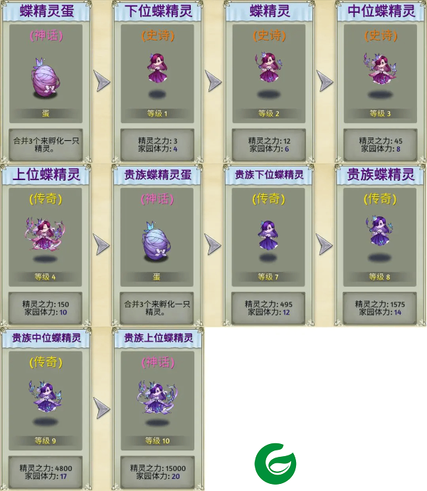 萌翻天消消乐内置菜单最新版生物系精灵图鉴1