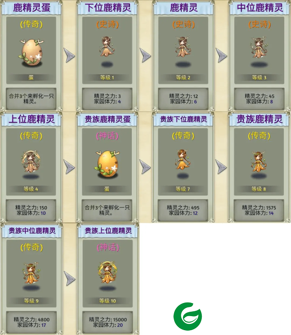 萌翻天消消乐内置菜单最新版生物系精灵图鉴5