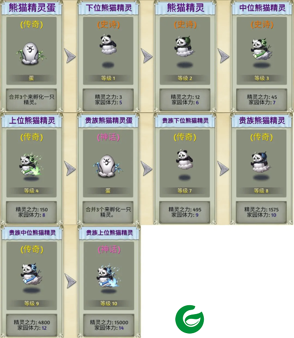 萌翻天消消乐内置菜单最新版生物系精灵图鉴3