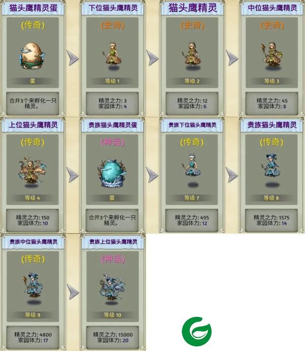 萌翻天消消乐内置菜单最新版生物系精灵图鉴4