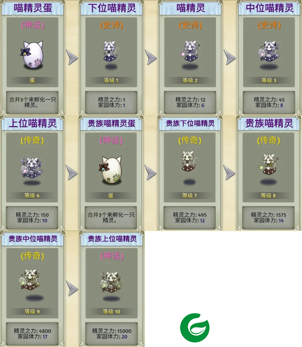 萌翻天消消乐内置菜单最新版生物系精灵图鉴2