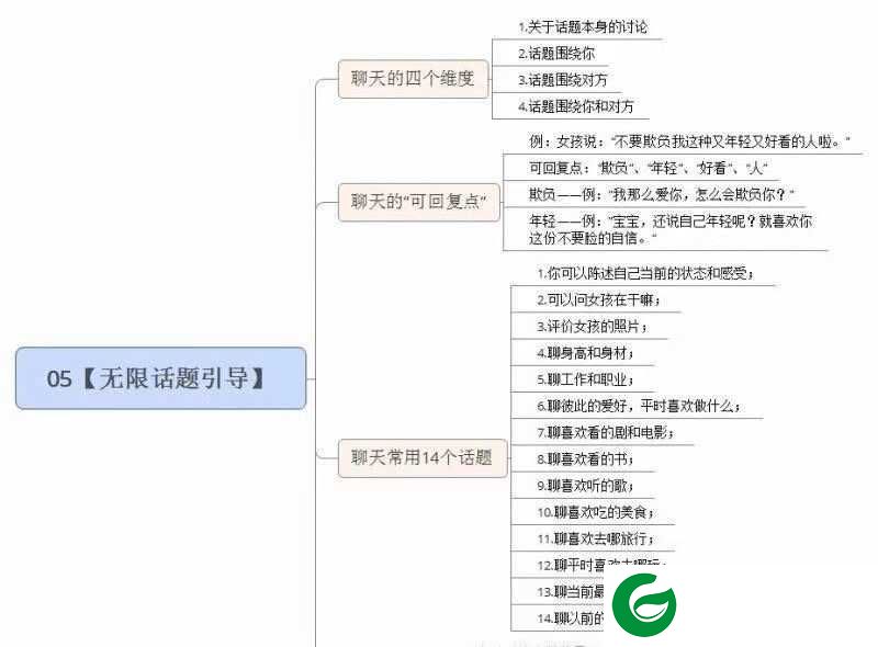 抖音脱单流程图片最新下载_抖音脱单流程线路图高清无水印下载2020