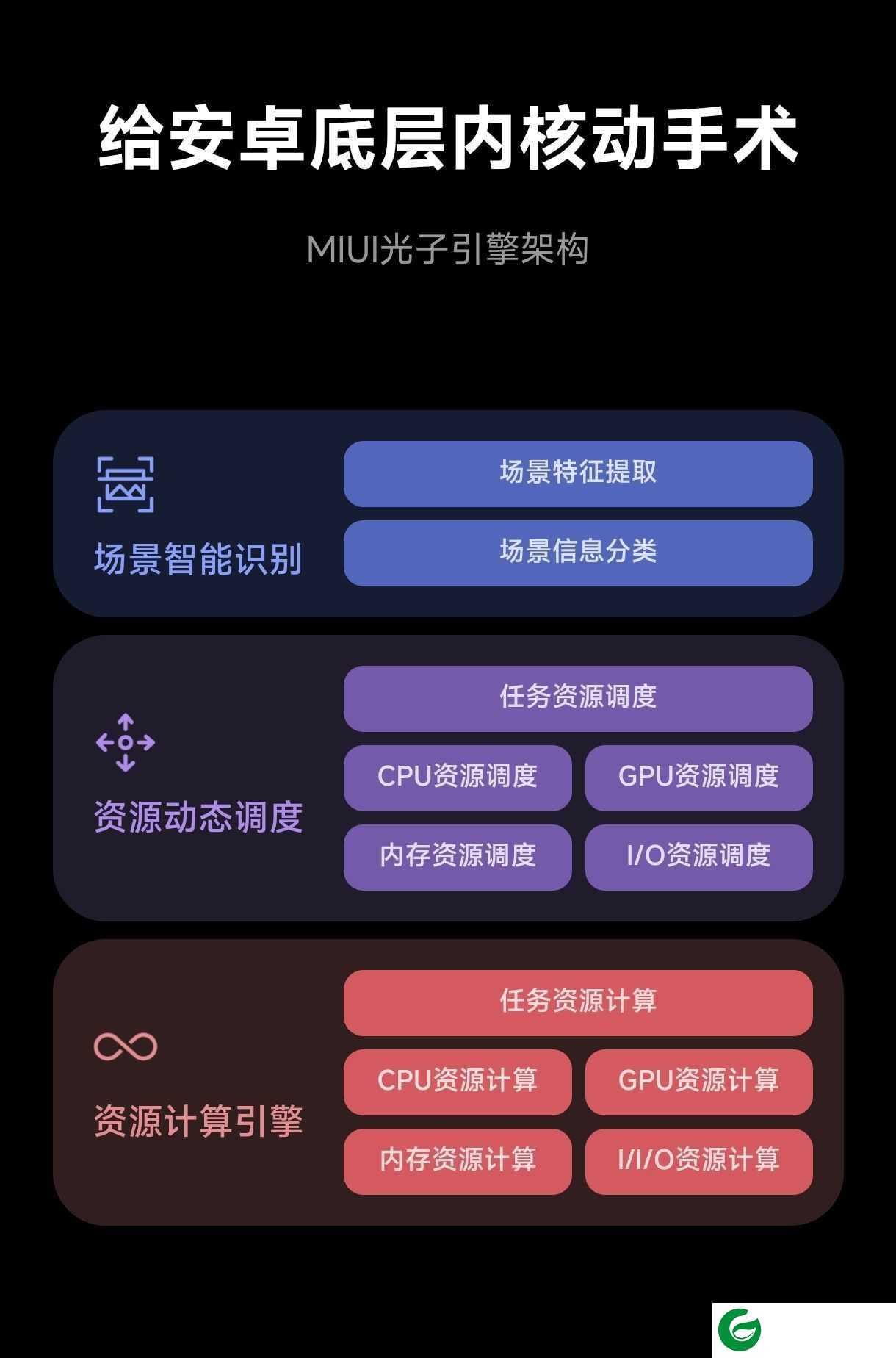 红米Note11TPro (xaga) 开发版(公测)刷机包 MIUI14 V14.0.23.8.21.DEVMIUI14