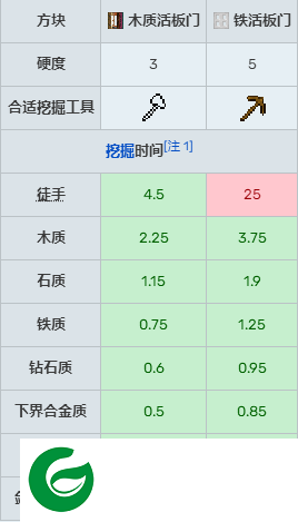 我的世界0.4.0