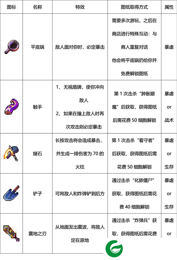 死亡细胞免费版2024