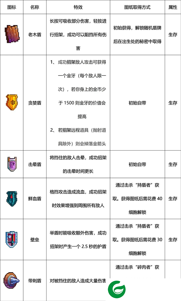 死亡细胞免费版2024