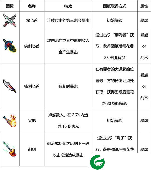 死亡细胞免费版2024