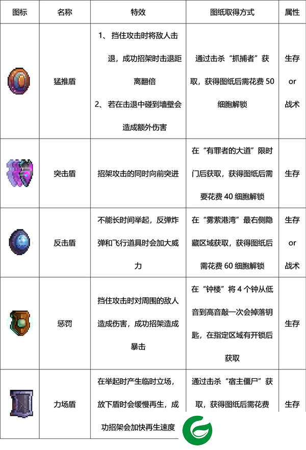 死亡细胞免费版2024